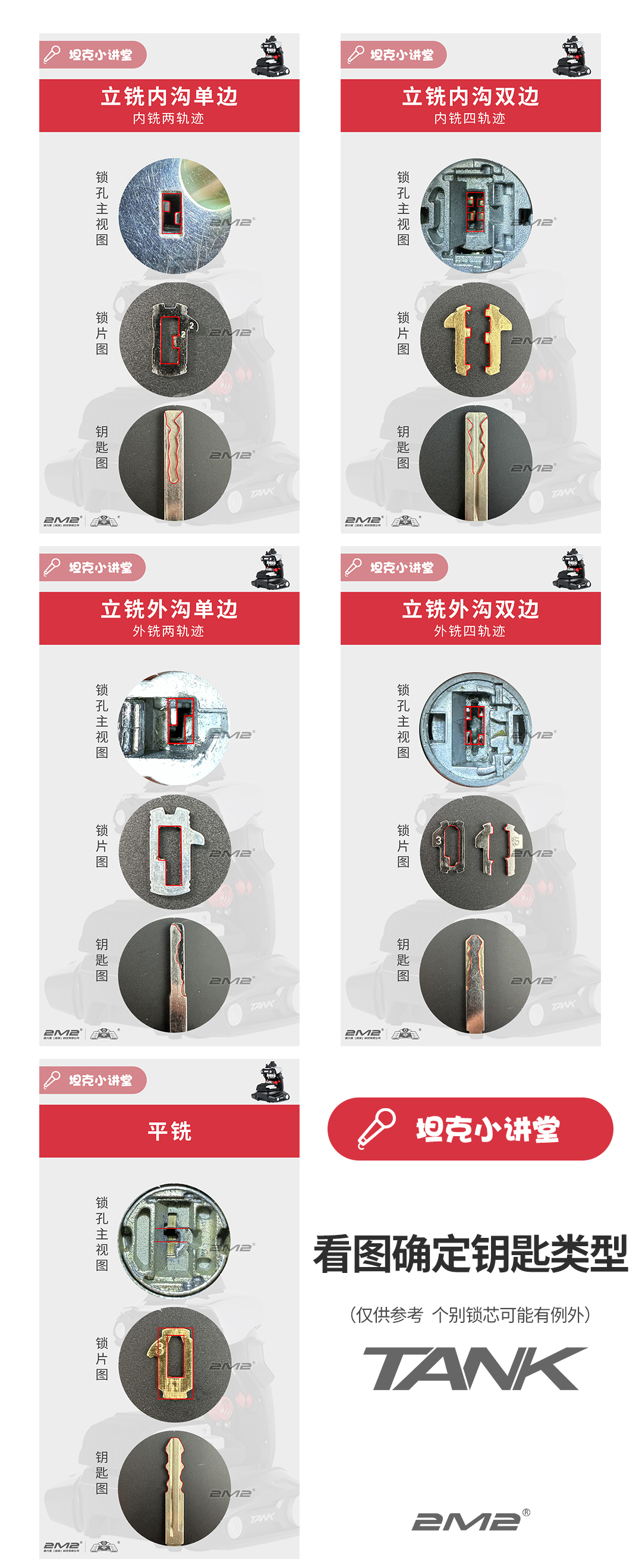 数控机使用教程 — 数控机使用教程步骤图 6